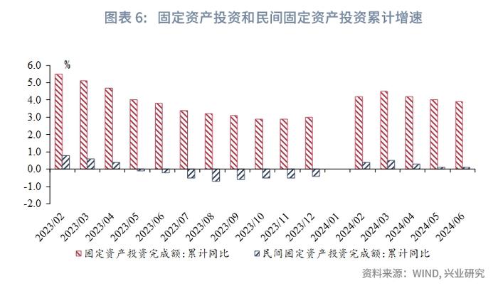 宏观市场 | 政治局会议有哪些新信号？——解读2024年7月政治局会议