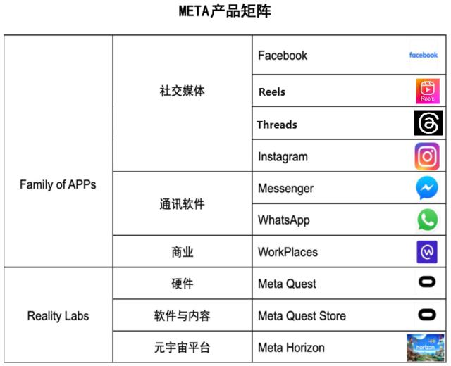 英伟达们又开心了，微软、谷歌、Meta还要继续买GPU