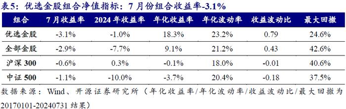 券商金股8月解析 | 开源金工