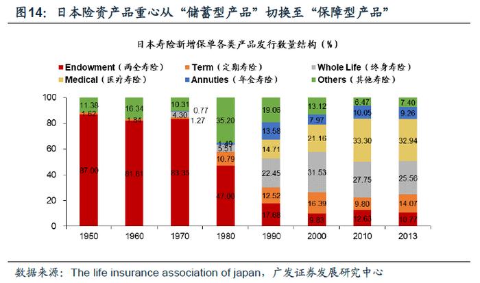 【广发资产研究】他山之石：险资如何应对债务周期——“债务周期鉴资管”系列