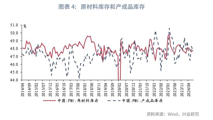 宏观市场 | 总量回落，结构分化——评2024年7月PMI数据