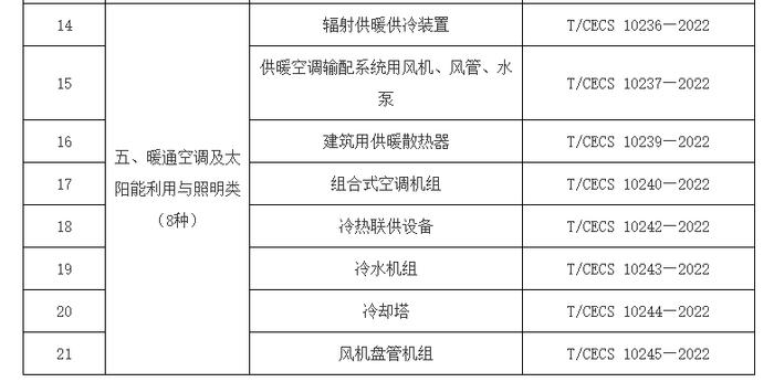 市场监管总局发布《绿色建材产品分级认证目录(第二批)》