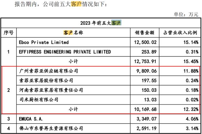 电鳗财经｜图特股份IPO：现金分红6000万 又要2亿募资补流