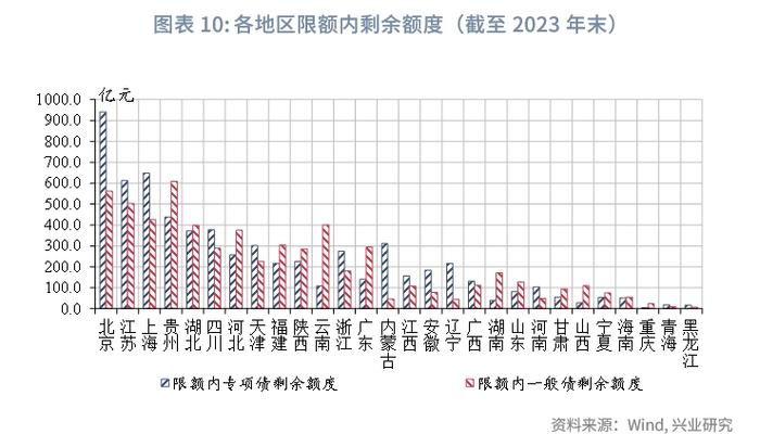 宏观市场 | 政治局会议有哪些新信号？——解读2024年7月政治局会议