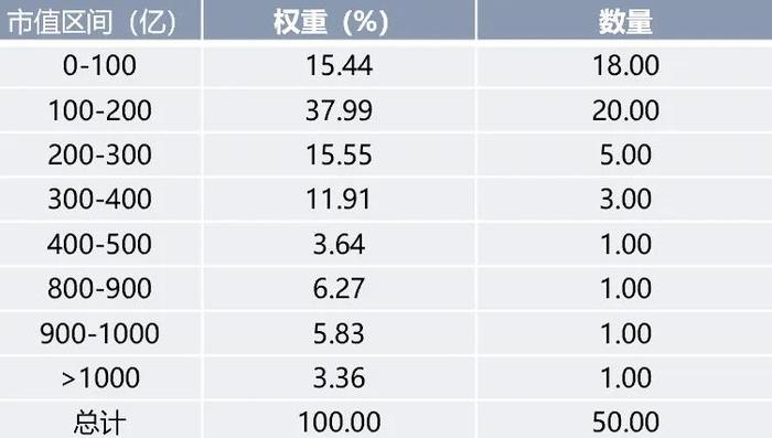 粮食50ETF：指数分析