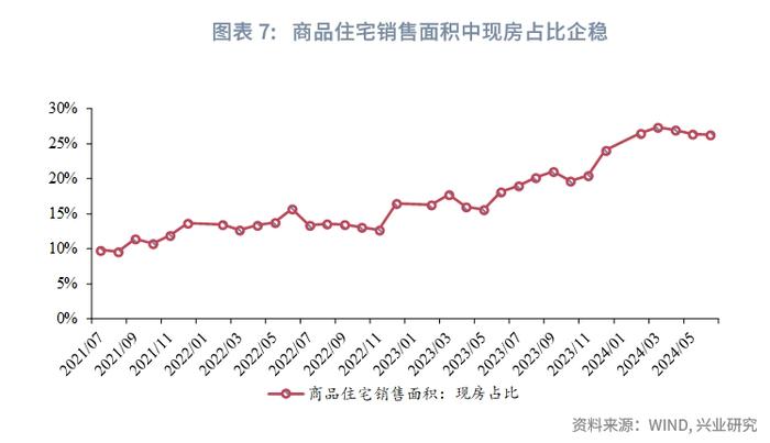 宏观市场 | 政治局会议有哪些新信号？——解读2024年7月政治局会议