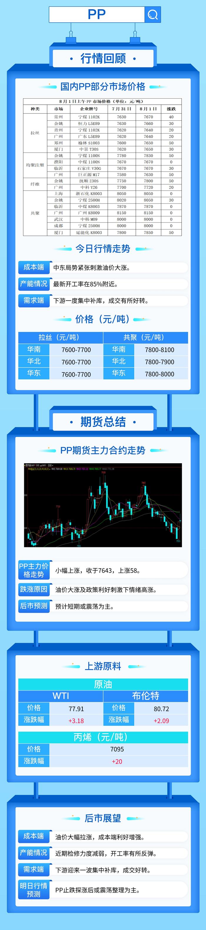 油价大涨3%，带动塑料期货一度冲高！