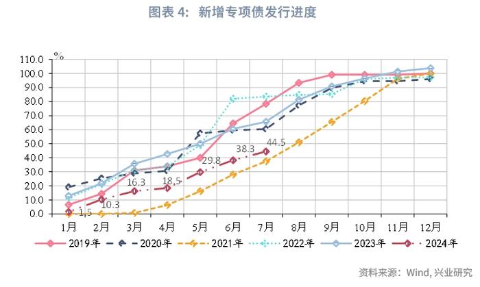 宏观市场 | 政治局会议有哪些新信号？——解读2024年7月政治局会议