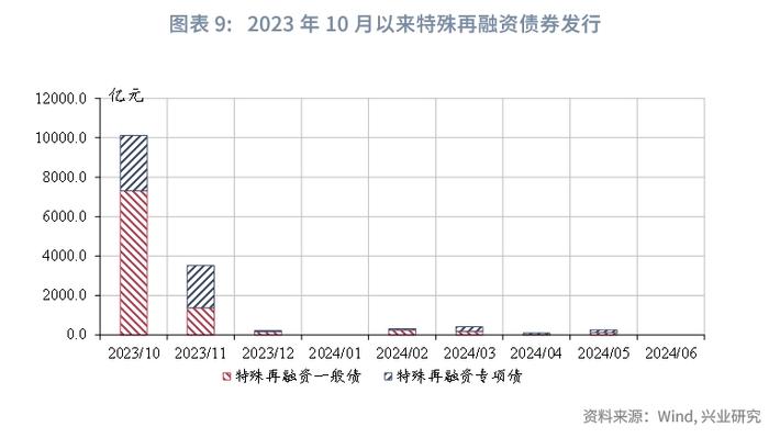 宏观市场 | 政治局会议有哪些新信号？——解读2024年7月政治局会议