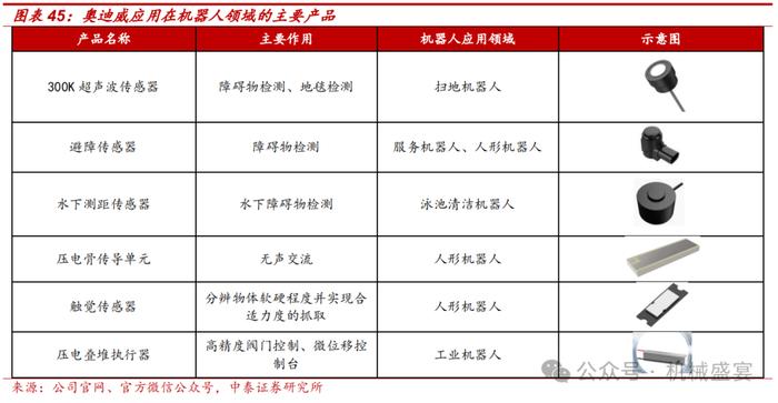 超声波传感器先锋，下游应用多点开花——奥迪威（832491.BJ）深度报告