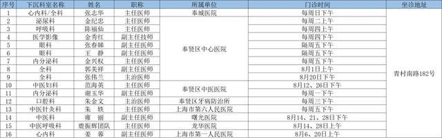 2024年8月奉贤区上级医院优质医疗资源下沉社区时间表出炉→