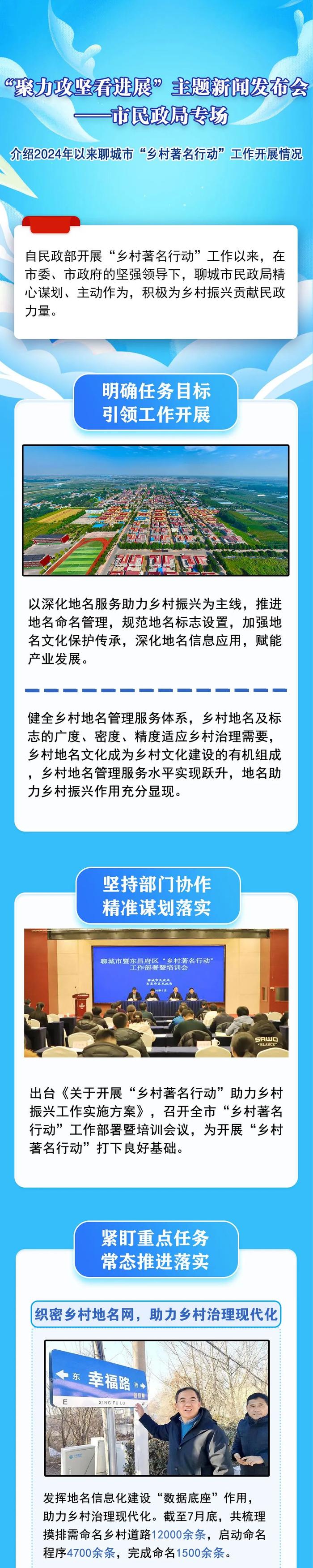 图说发布｜介绍2024年以来聊城市“乡村著名行动”工作开展情况