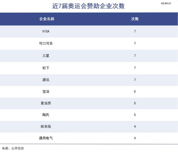 奥运会没有小企业的事儿