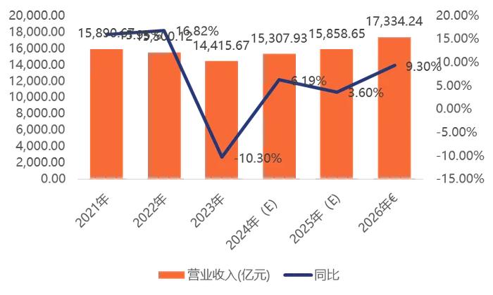 粮食50ETF：指数分析