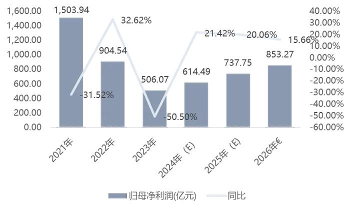 粮食50ETF：指数分析