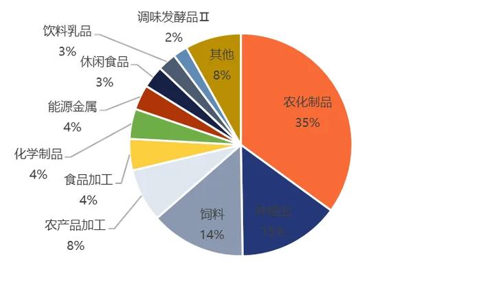 粮食50ETF：指数分析