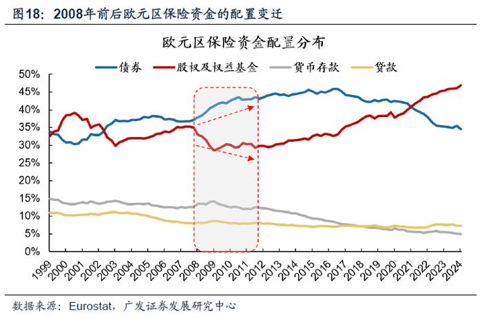 【广发资产研究】他山之石：险资如何应对债务周期——“债务周期鉴资管”系列