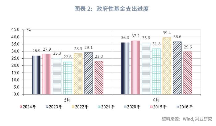 宏观市场 | 政治局会议有哪些新信号？——解读2024年7月政治局会议