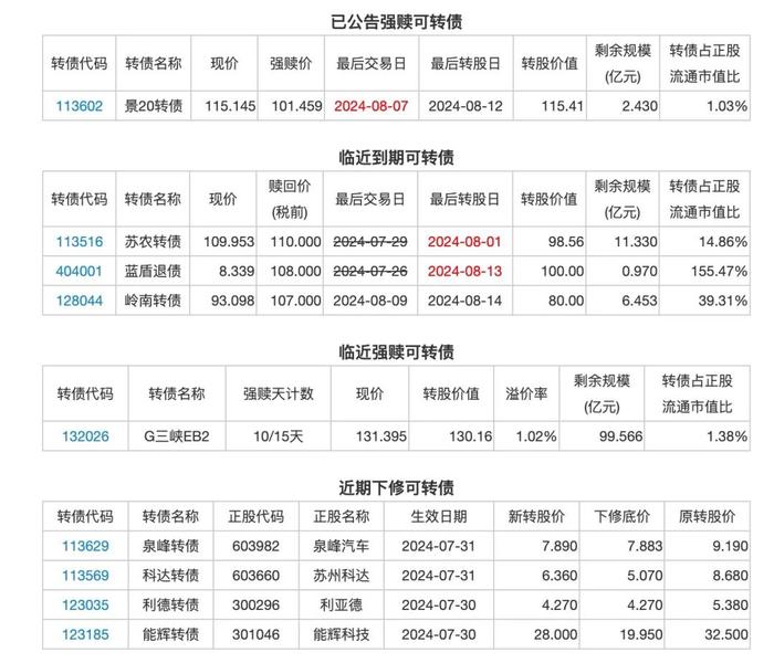 8月2日投资提示：正元智慧管理层收到终止侦查决定书