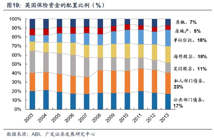 【广发资产研究】他山之石：险资如何应对债务周期——“债务周期鉴资管”系列