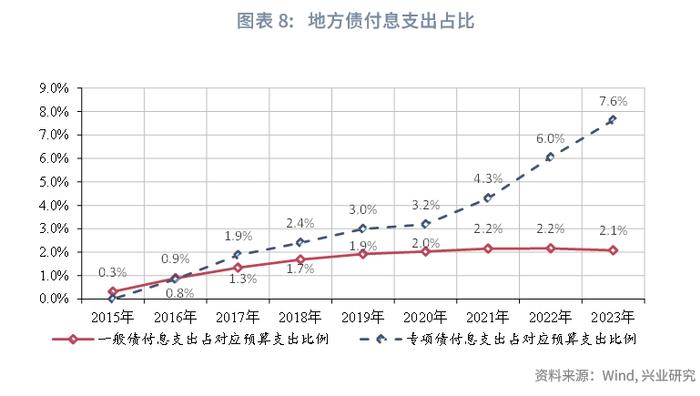 宏观市场 | 政治局会议有哪些新信号？——解读2024年7月政治局会议