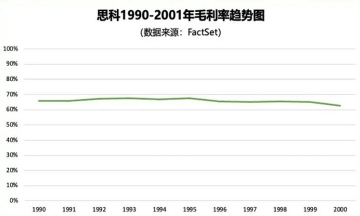 人工智能专题 | 海外科技巨头下跌，会重现思科时期的暴跌吗？