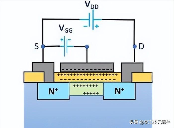 还分不清结型场效应管与绝缘栅？看这一文就够了，图表展现