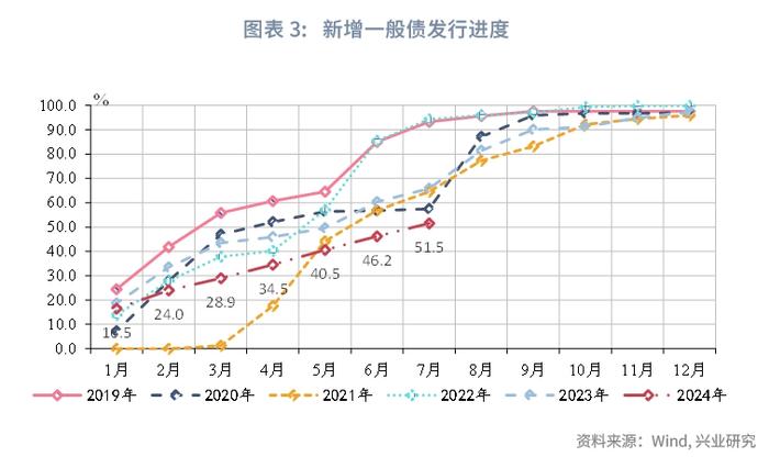 宏观市场 | 政治局会议有哪些新信号？——解读2024年7月政治局会议