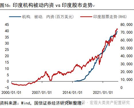 【国信策略】除了北向资金，还有哪些外资跟踪体系？