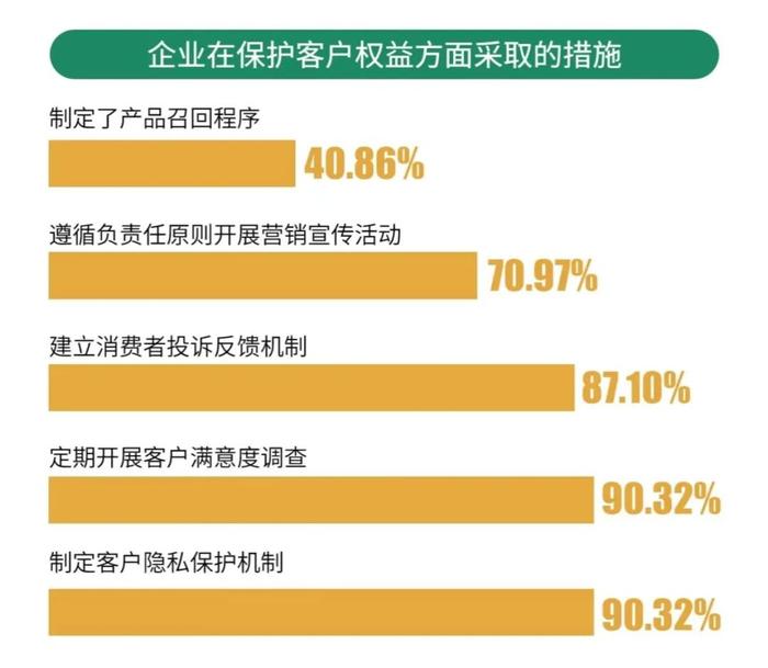 《2024年中国企业ESG实践问卷调查报告》| 大湾区ESG