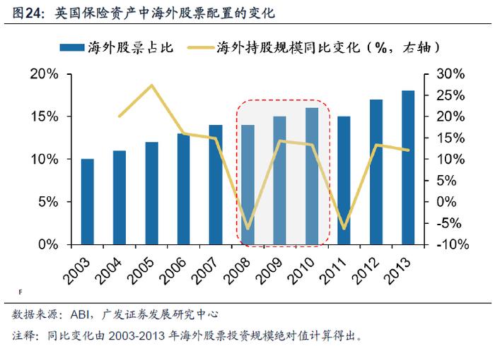 【广发资产研究】他山之石：险资如何应对债务周期——“债务周期鉴资管”系列