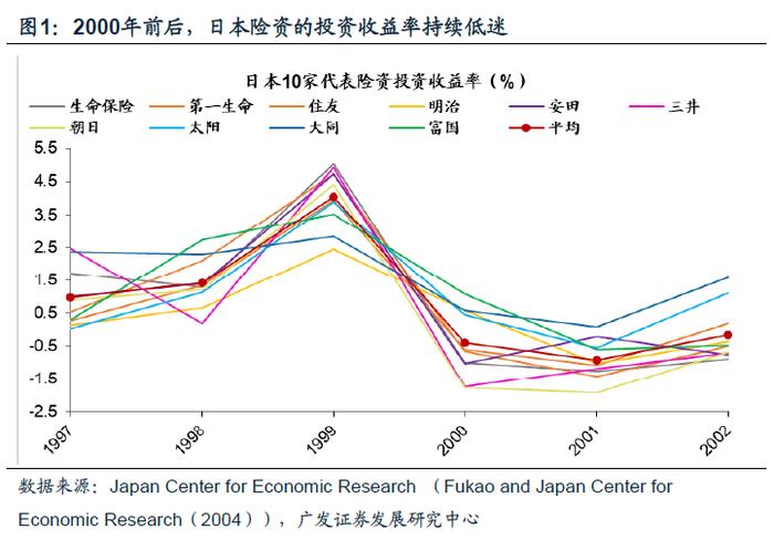 【广发资产研究】他山之石：险资如何应对债务周期——“债务周期鉴资管”系列