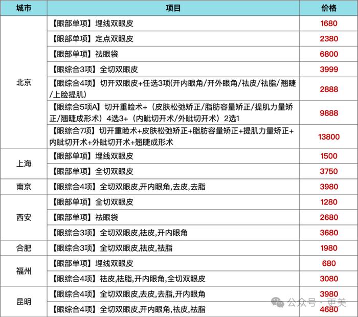 这届网友恨不得给奥运选手泼卸妆水！是在调教老婆吗？