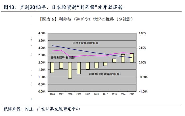 【广发资产研究】他山之石：险资如何应对债务周期——“债务周期鉴资管”系列