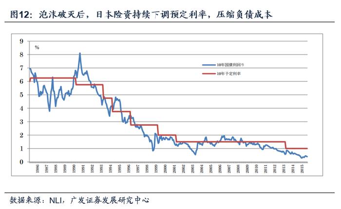 【广发资产研究】他山之石：险资如何应对债务周期——“债务周期鉴资管”系列