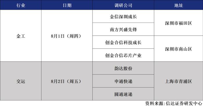 信达晨会（2024/08/01）固收：改革加力发展，政策着力消费——7月政治局会议点评