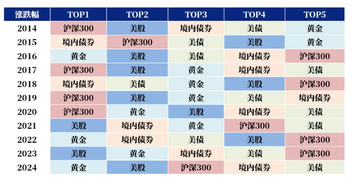 QDII火爆 全球资产还值得配置吗？