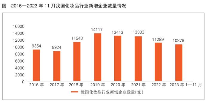 市场规模不断扩大 国货品牌引领潮流——2023—2025年我国化妆品市场运行情况分析及发展趋势预测