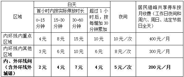 赶快收藏！本市这3处道路停车场实施智慧收费管理