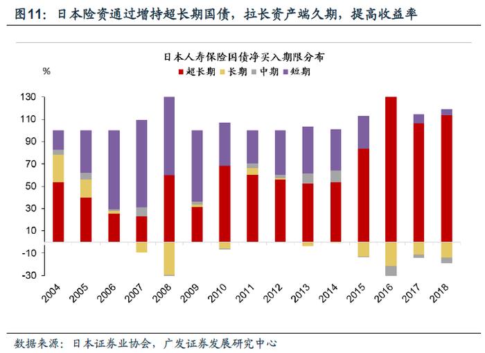 【广发资产研究】他山之石：险资如何应对债务周期——“债务周期鉴资管”系列