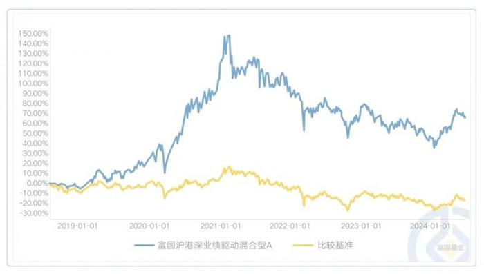 港股行情值得期待 富国基金旗下富国港股通红利精选正在发行