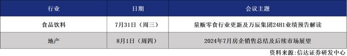 信达晨会（2024/08/01）固收：改革加力发展，政策着力消费——7月政治局会议点评