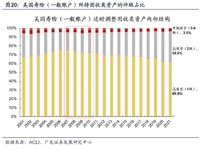 【广发资产研究】他山之石：险资如何应对债务周期——“债务周期鉴资管”系列