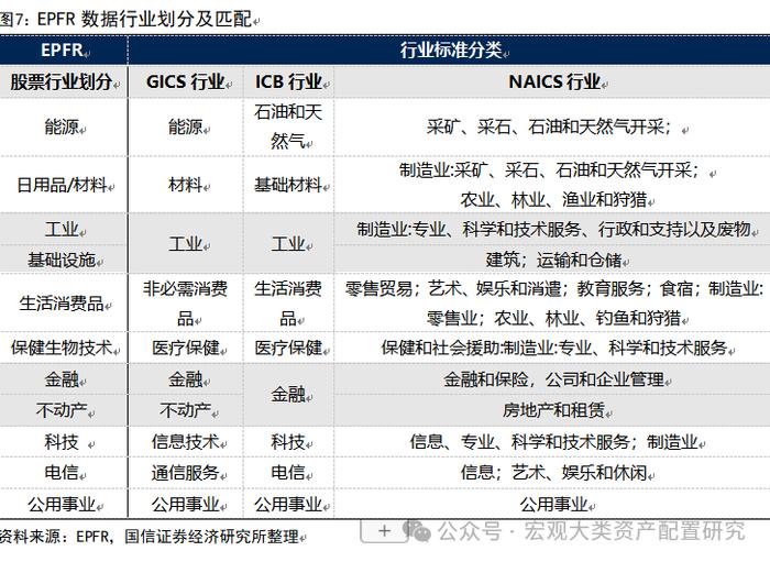 【国信策略】除了北向资金，还有哪些外资跟踪体系？