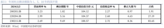 【银河固收】久期策略如何在当前场景进行应用？—固收策略系列专题报告之二