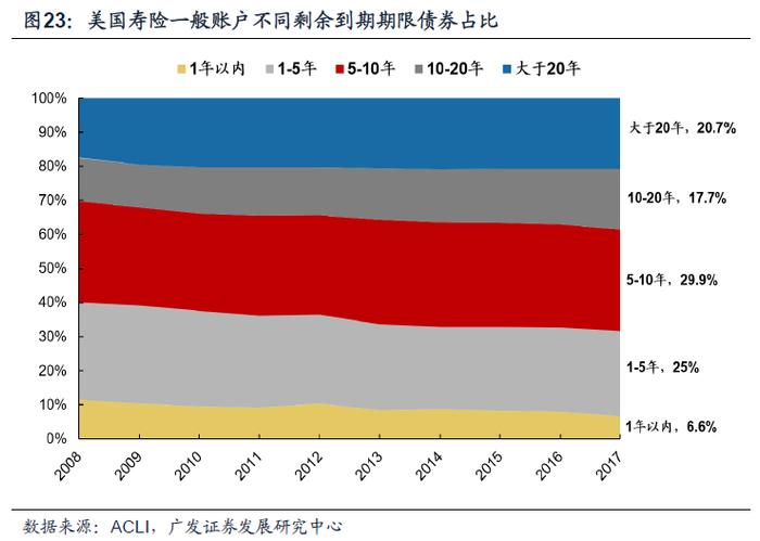 【广发资产研究】他山之石：险资如何应对债务周期——“债务周期鉴资管”系列