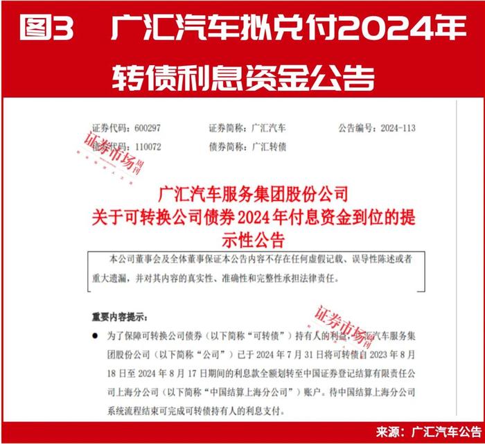 最新！广汇转债拟全额兑付今年利息，兴全、永赢基金已减持，林园投资将“定向披露”