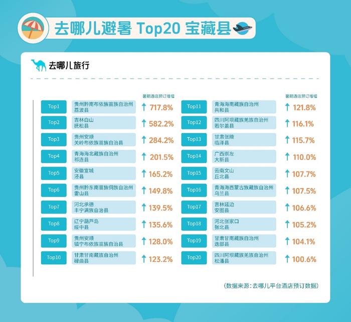 封面有数丨暑期县城异地旅客占比达77%，高星酒店预订量涨47%