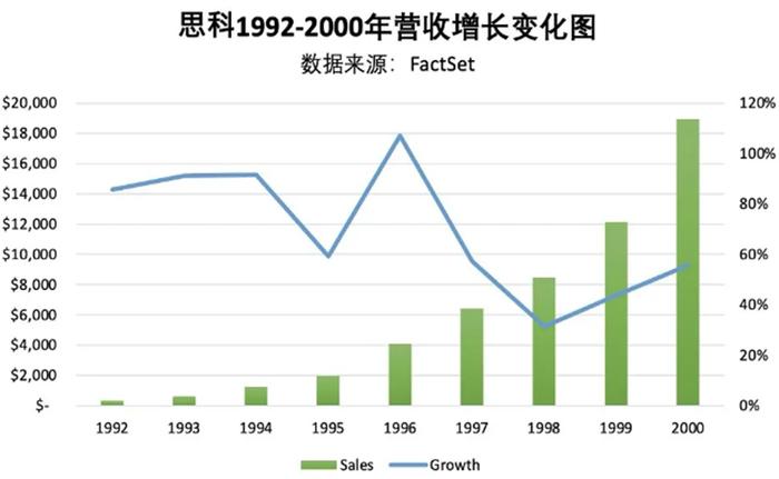 人工智能专题 | 海外科技巨头下跌，会重现思科时期的暴跌吗？