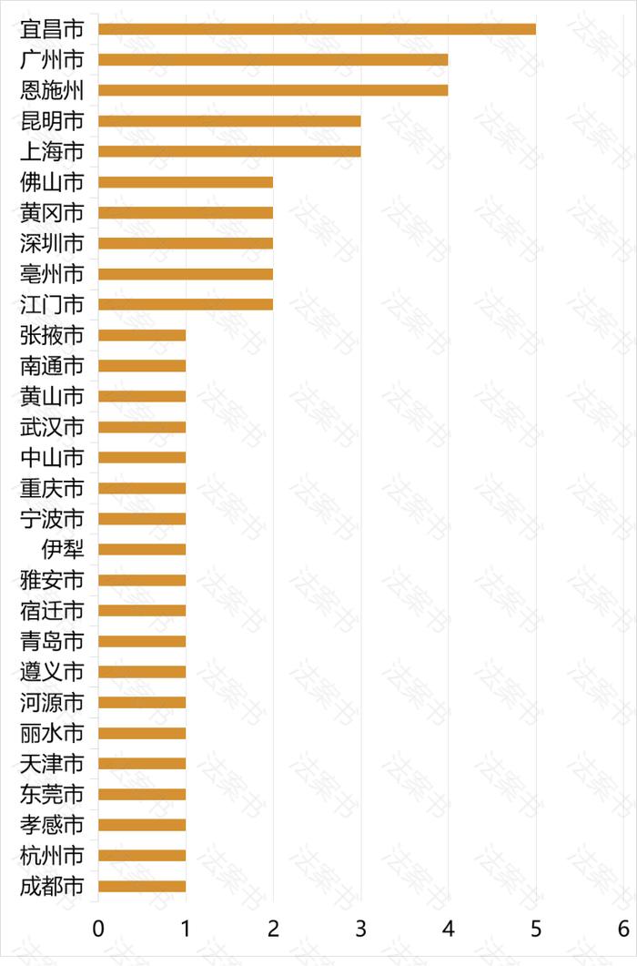 从市监局48个案件看，我们喝的茶叶中加了什么？